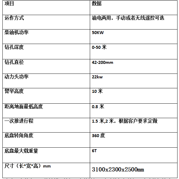 宏潤高邊坡支護(hù)錨桿鉆機(jī)南昌施工中