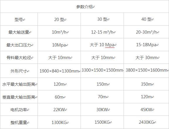 柴油式混凝土輸送泵價格